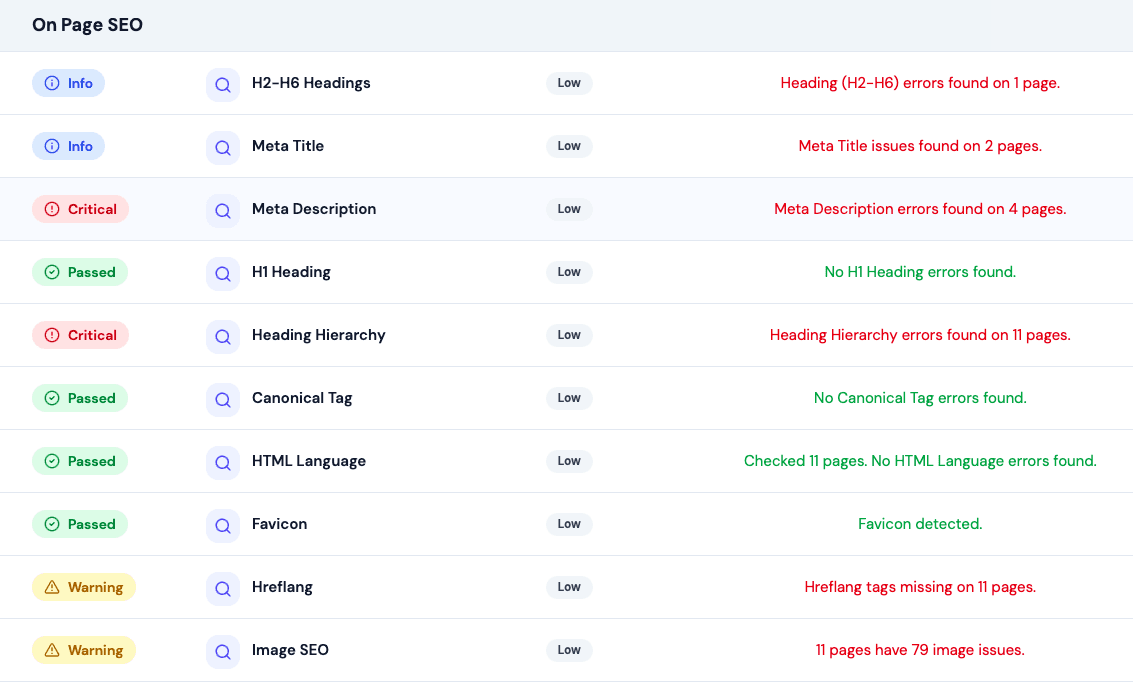 SEOHACK.AI on-page SEO dashboard showing titles, descriptions, headings and page optimization issues